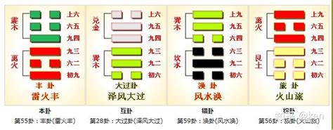 震離卦|周易第55卦 豐卦 雷火豐 震上離下 上震下離